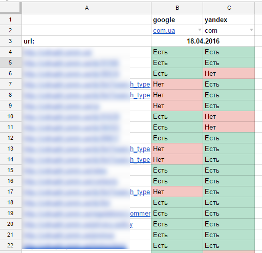 Таблица для фиксации индексации сайтов