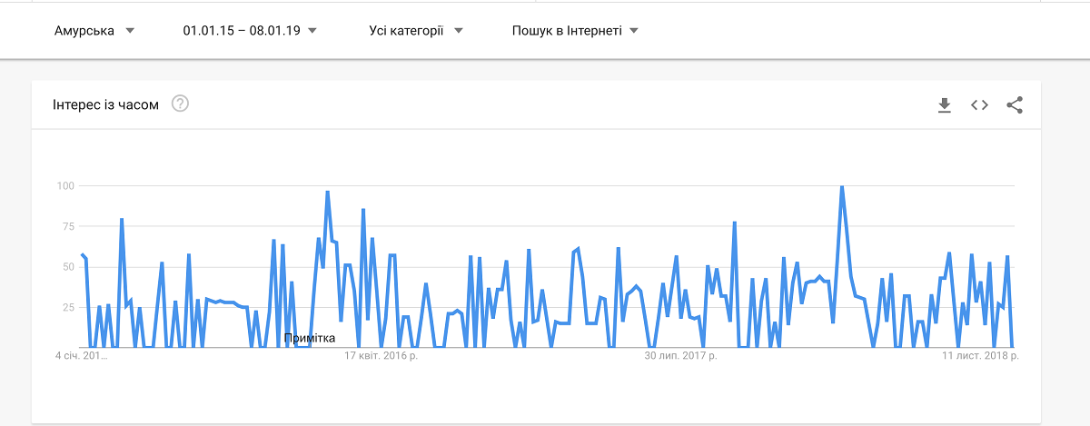 Как анализировать статистику Google Trends по регионам