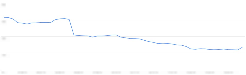 Сайт, закрытый от индексации