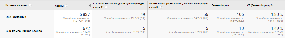 Отчет по Яндексу в тематике «онлайн кассы»