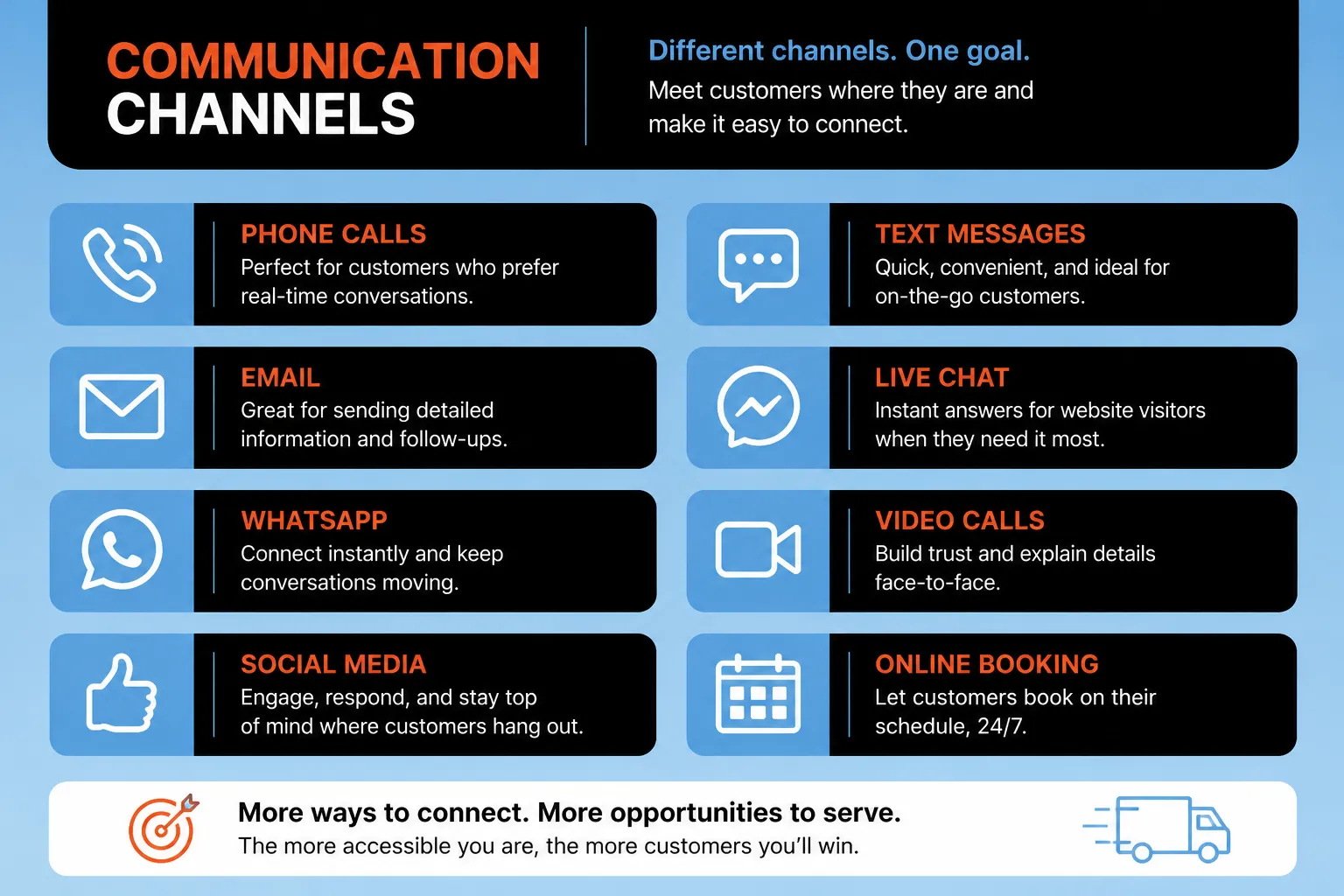 #11. Continuous Interaction with Customers1