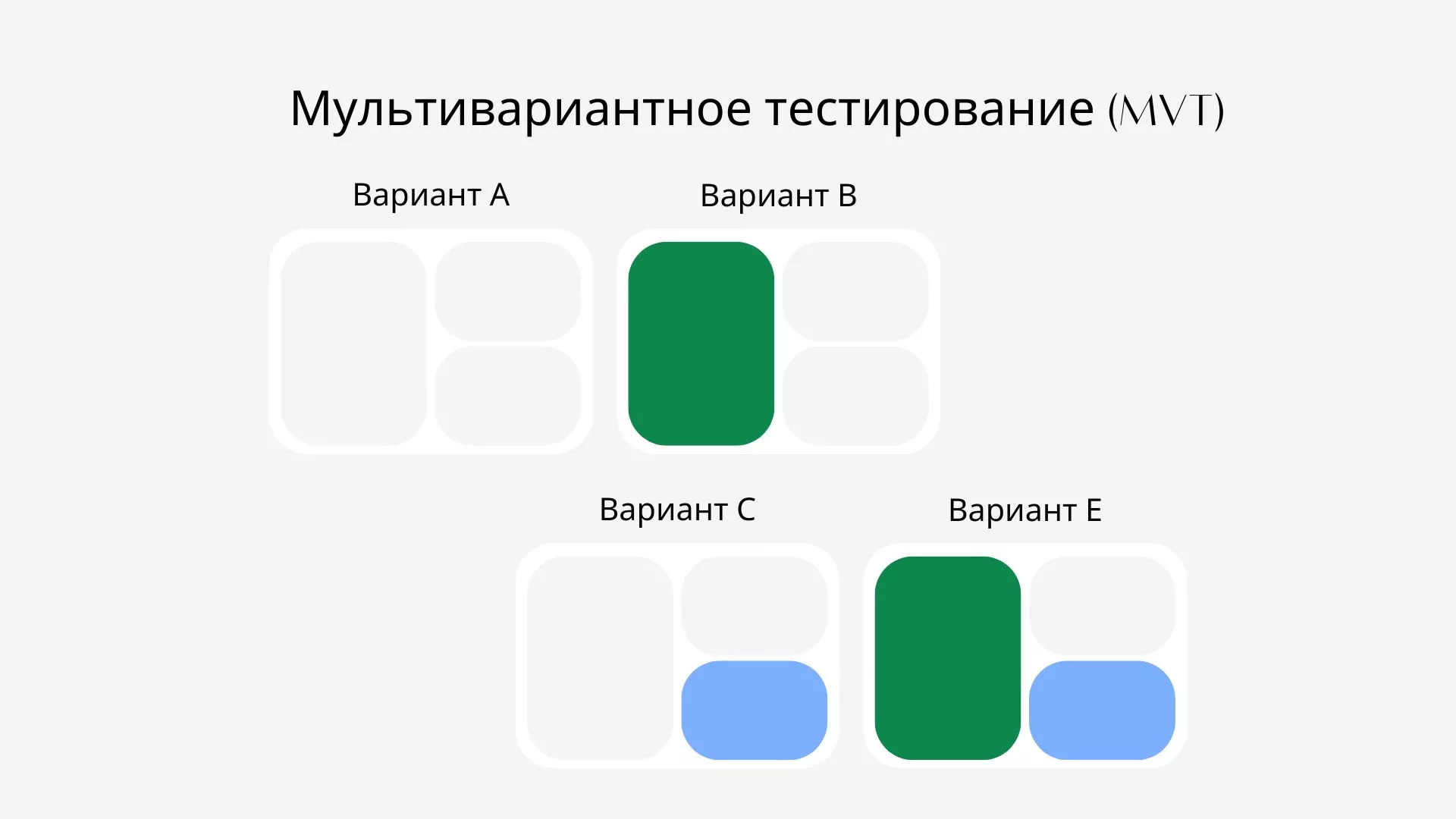 Сплит-тест как лучший метод оптимизации конверсии