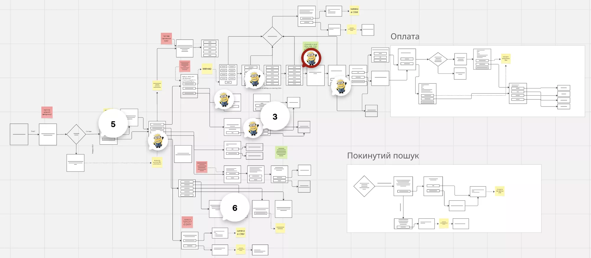 Архитектура чат-бота в Miro