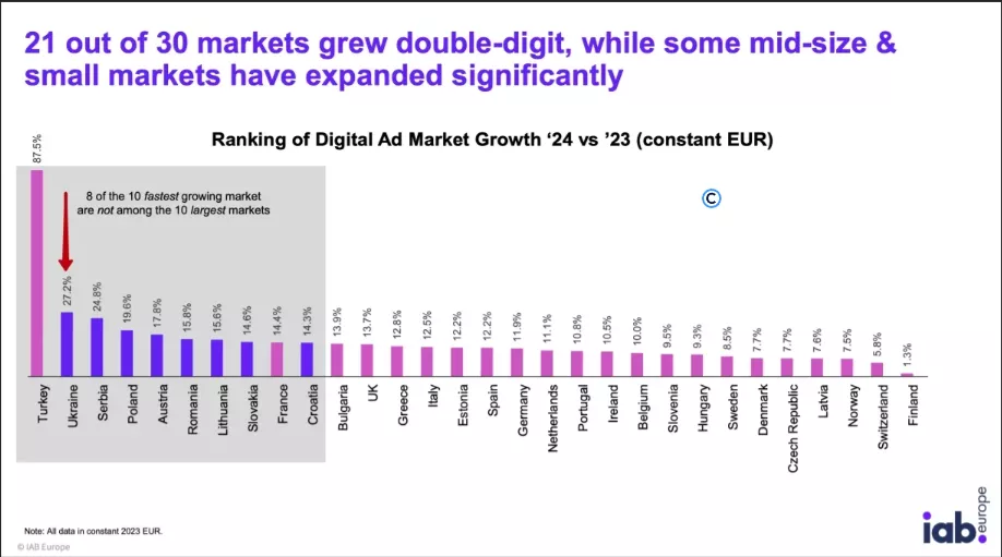 Відновлення диджитал-ринку в Україні