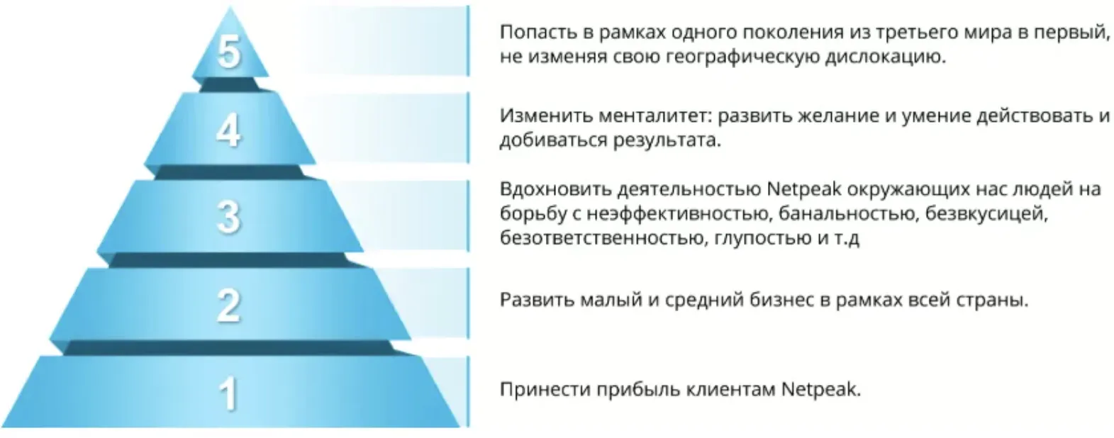 Миссия FRACTAL