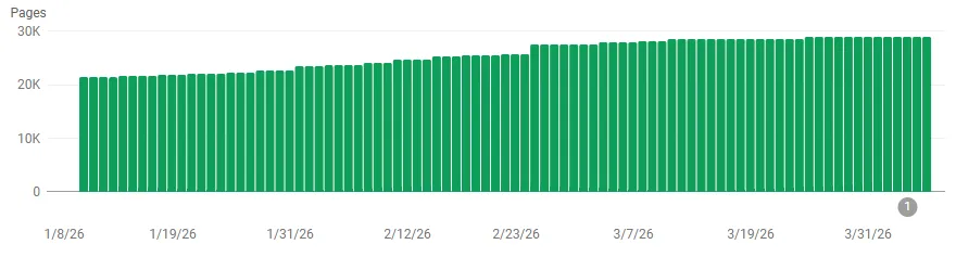 Ефективна індексація