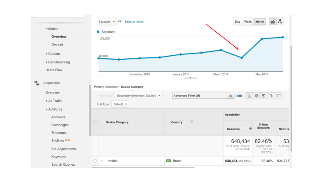 После выхода на рынок Бразилии Depositphotos начали еще активнее работать с Google Page Speed Insights