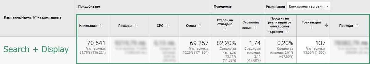 постигнатите резултати изглеждат по този начин: цели 137 транзакции