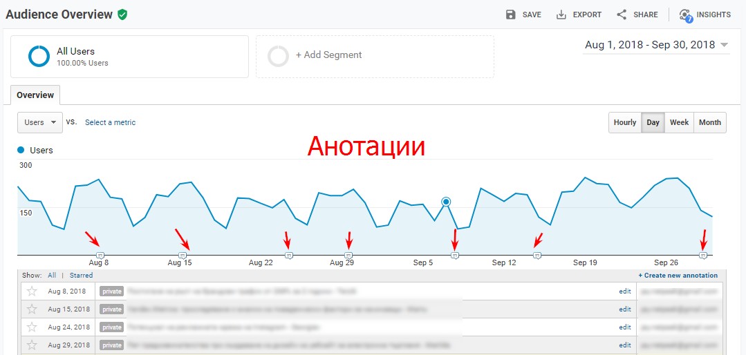 Също така e препоръчително да се употребяват и анотации/annotations за събития, които имат особена важност, както в Google Tag Manager, така и в Analytics