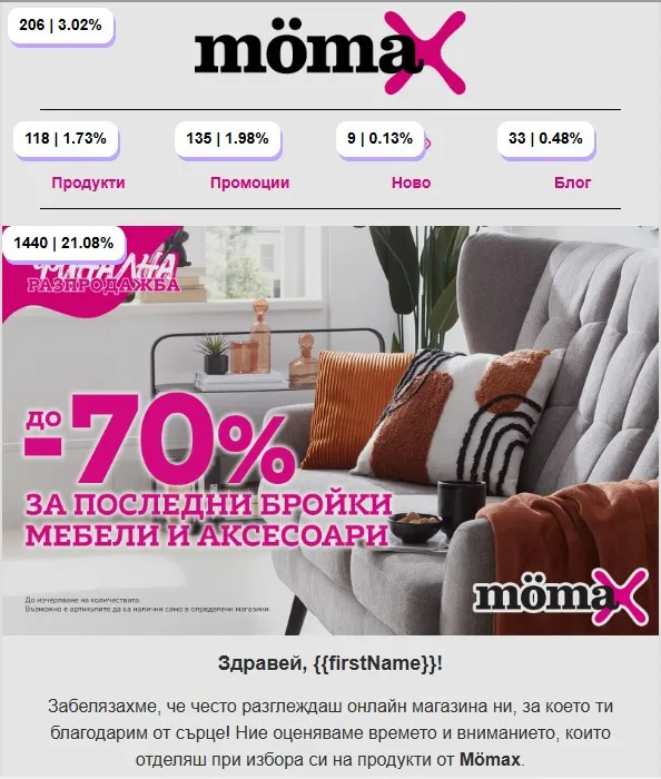 Кейс: Как постигнахме над 62% CTOR при автоматизация за разпродажба за Moemax.bg - изображение 3