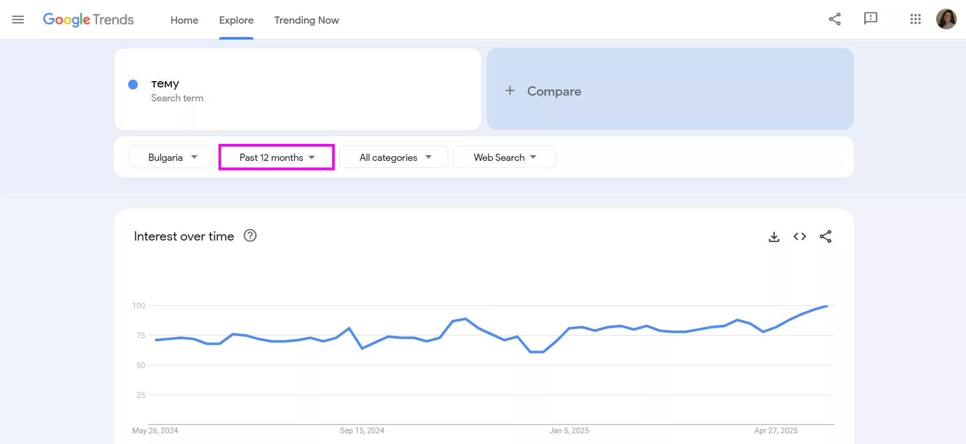 google trends time period