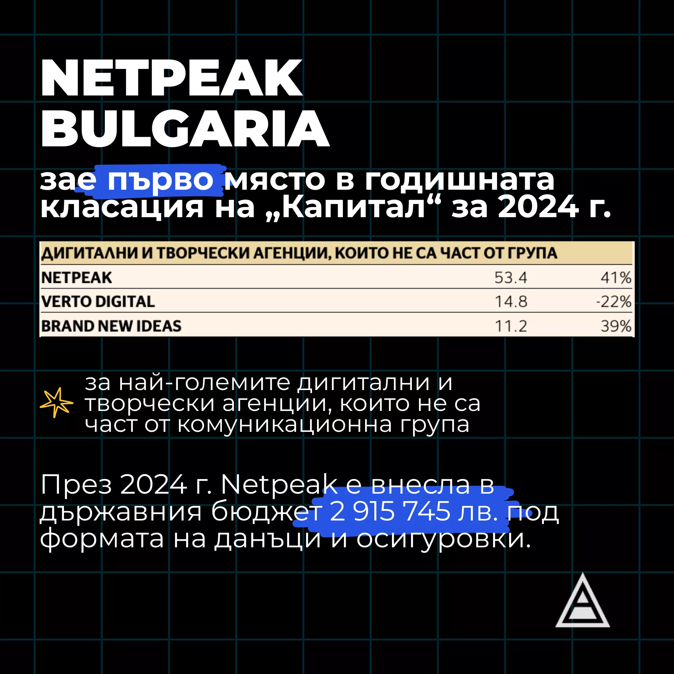 Netpeak Bulgaria е на първо място сред Най-големите комуникационни агенции в България за 2024