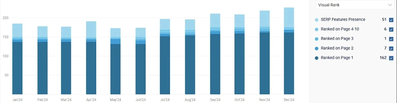 Дани за ключови думи през 2024