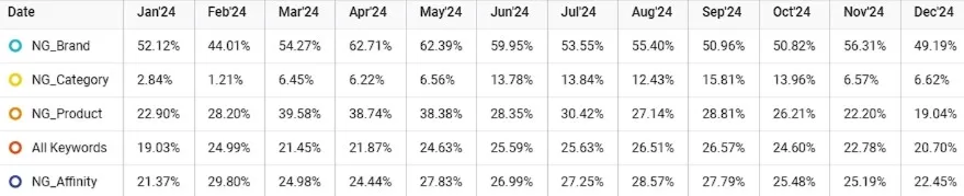 Графика за SOV 2024