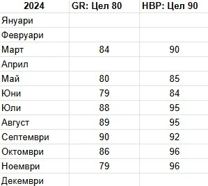 BPI Score за 2024 
