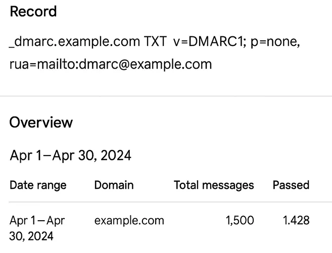 Настройка на DMARC - избор на политика, добавяне в DNS, мониторинг
