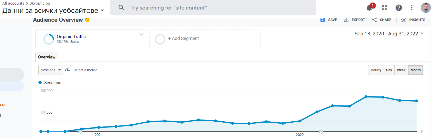 ᐉ Netpeak, Stenik и SkyOptic.bg - от 0 до 1596 сесии и 414,85% ръст в ...