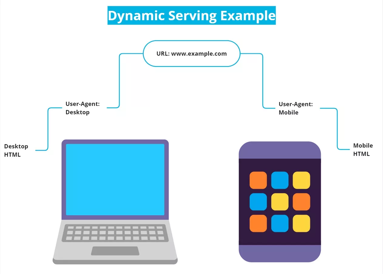 Dynamic Serving