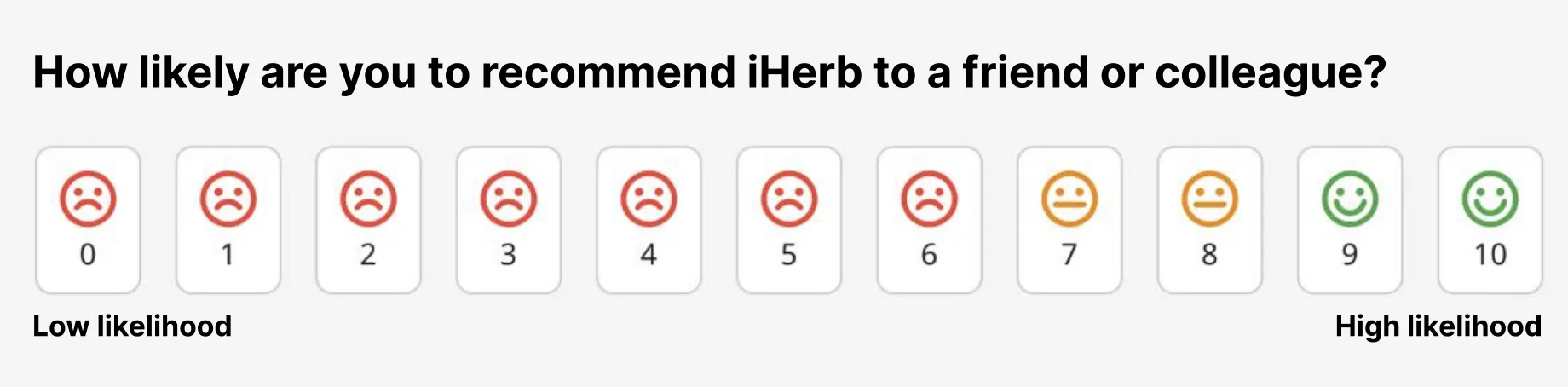 Пример опроса на Thank you page