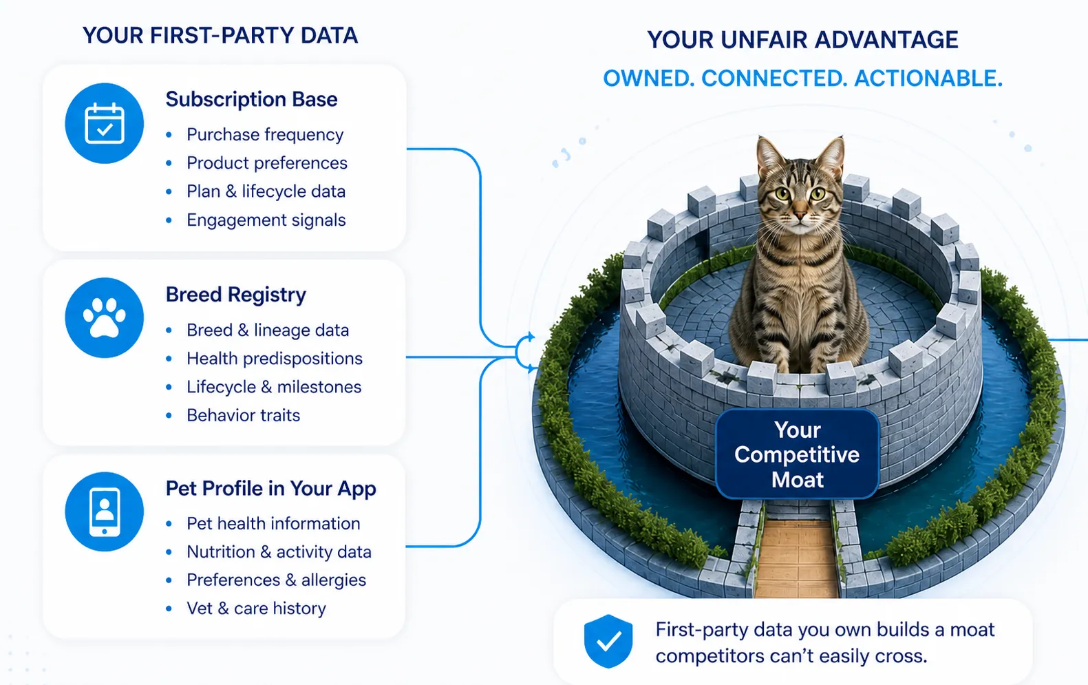 #3: Connect Your Loyalty and Customer Data