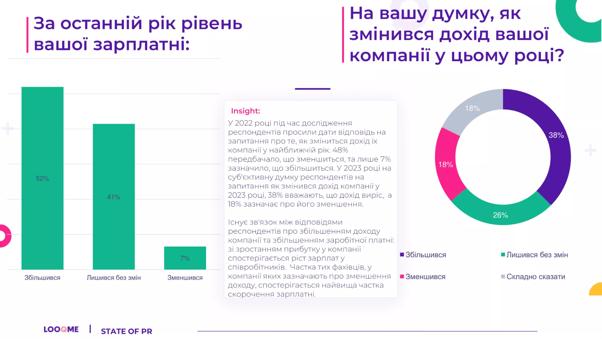 34% цілком задоволені своєю роботою.