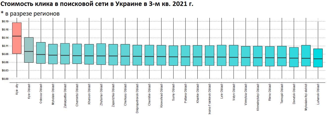 3_Ukraine_google_regions