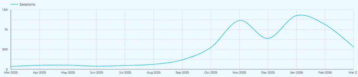 Покращення АІ-видимості