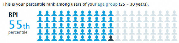 Вы можете узнать, как ваши результаты соотносятся с результатами людей, которые находятся в вашей возрастной группе