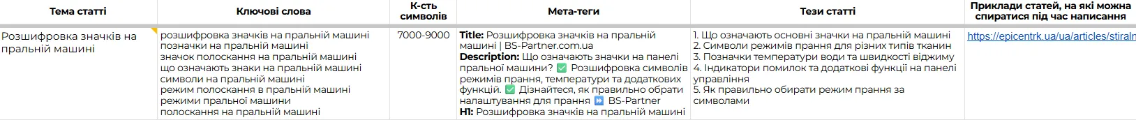 Розшифровка значків на пральній машині