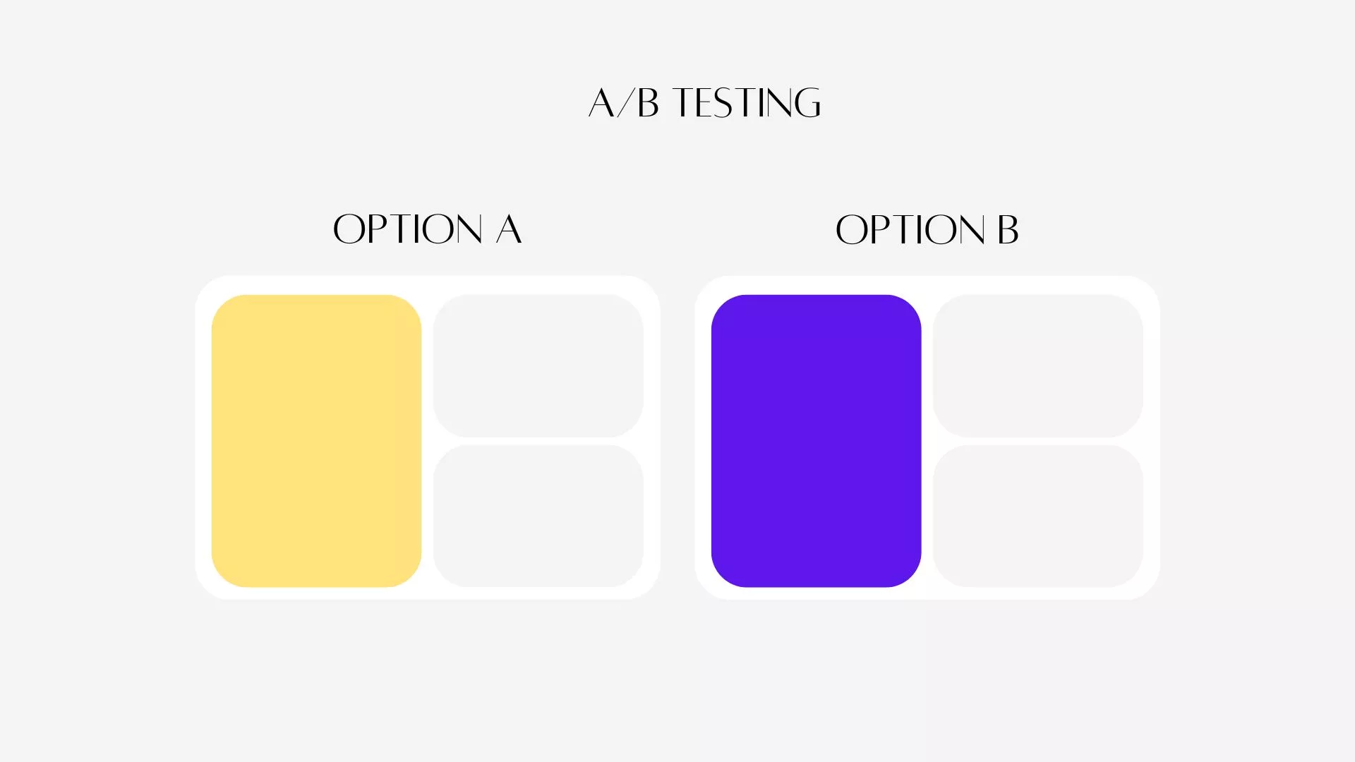 A/B тестване (сплит тестване)