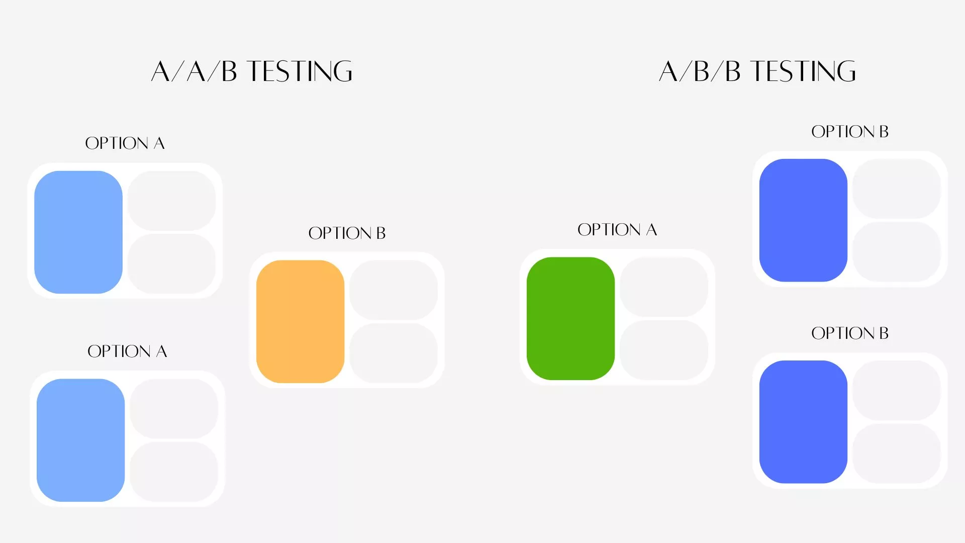 A/A/B- or A/B/B-testing