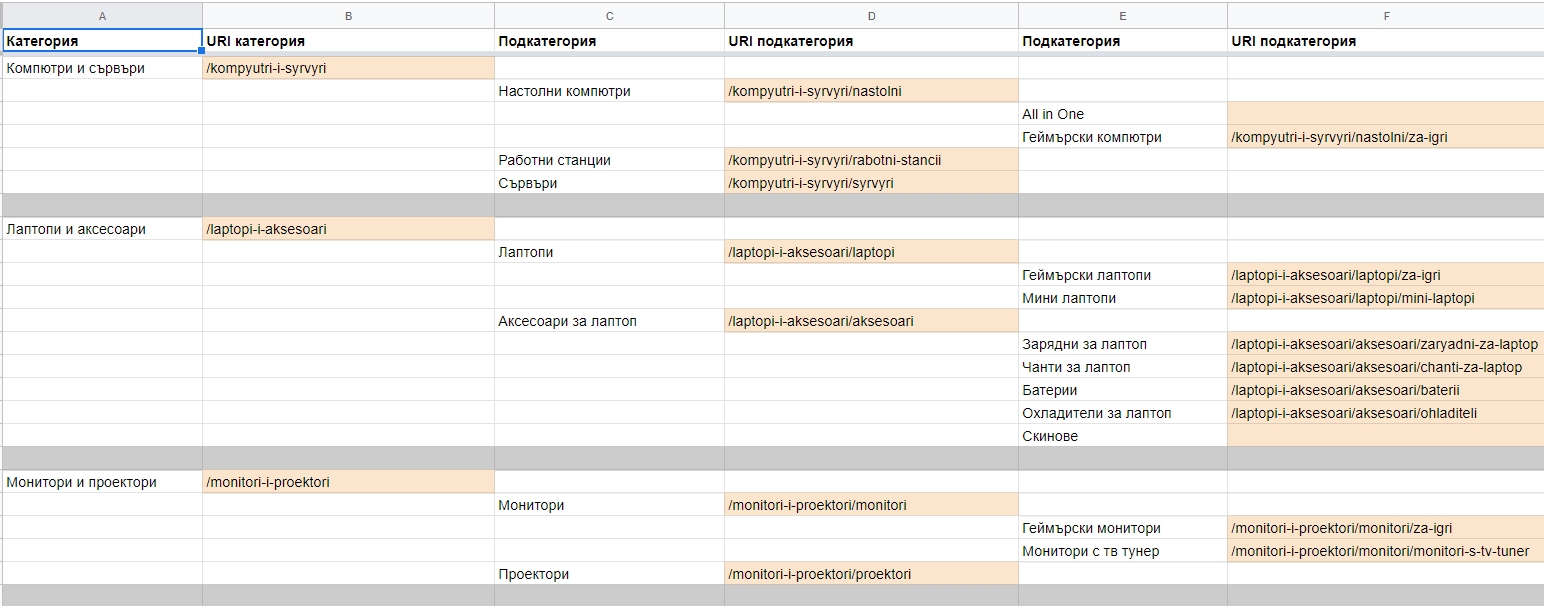 100% of technical tasks are implemented without delays