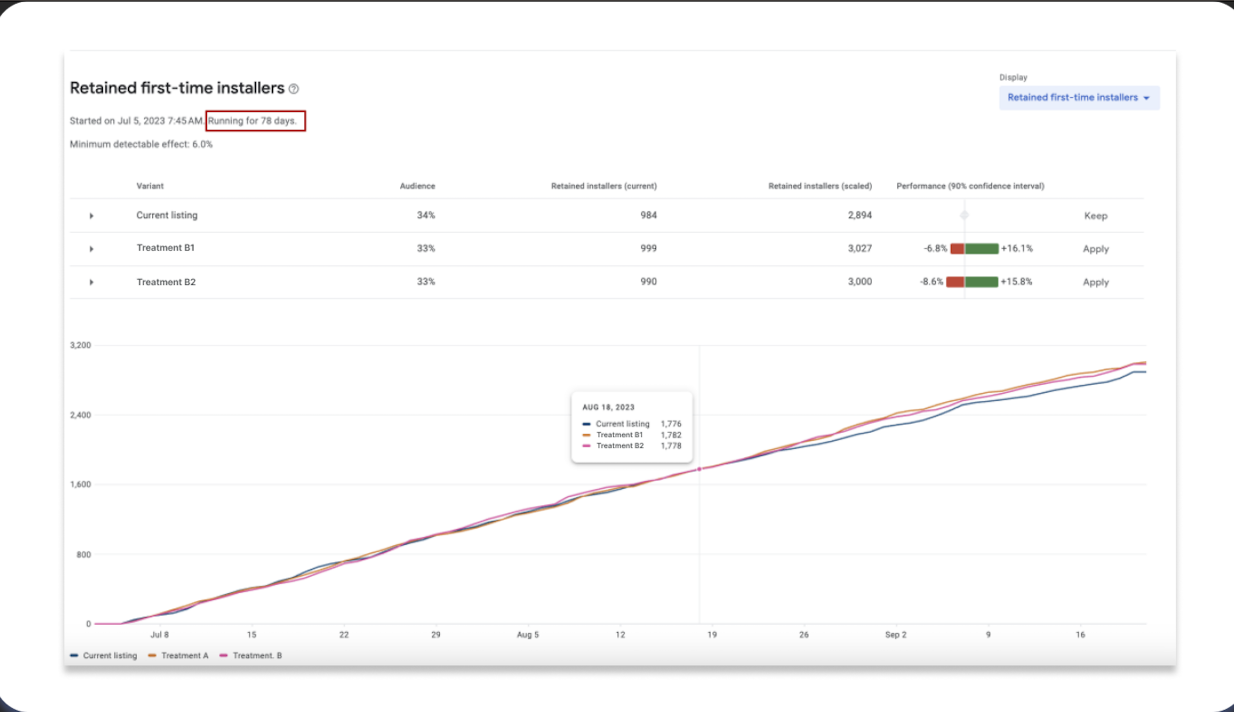 A/B Testing In ASO – What Is It And How Does It Work For Google Play ...