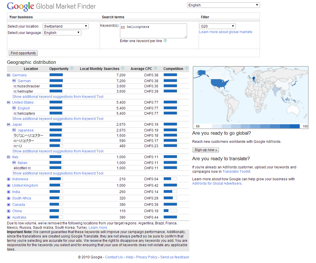 Используйте Globalmarketfinder для аналитики рынков