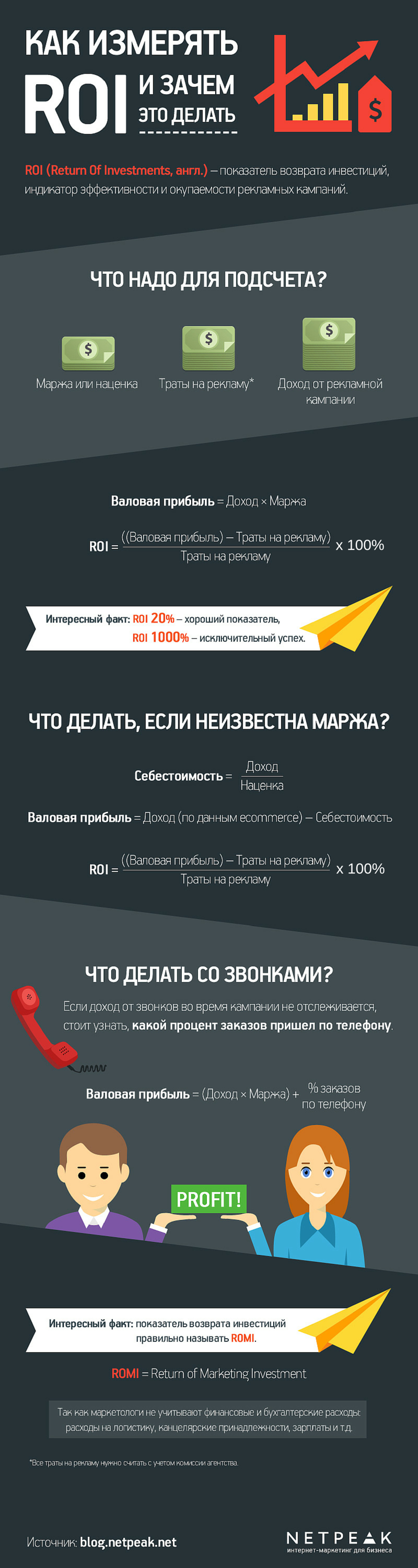 https://images.netpeak.net/blog/Kak-izmeryat-ROI-i-zachem-eto-delat-----infografika.png