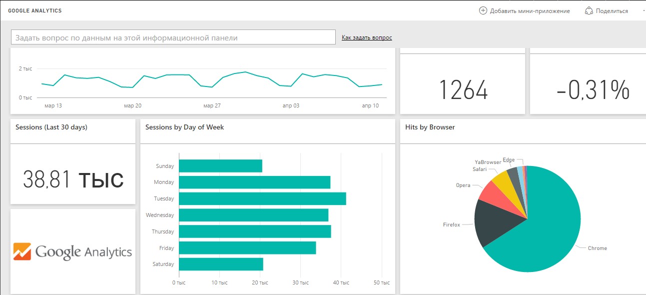 Линейчатая диаграмма с накоплением power bi