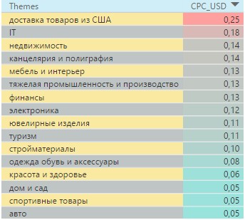 ртб реклама яндекс