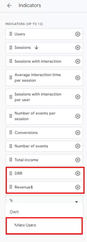 you can add indicators to the created calculated metrics