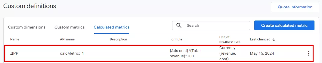 The calculated CRR metric is created