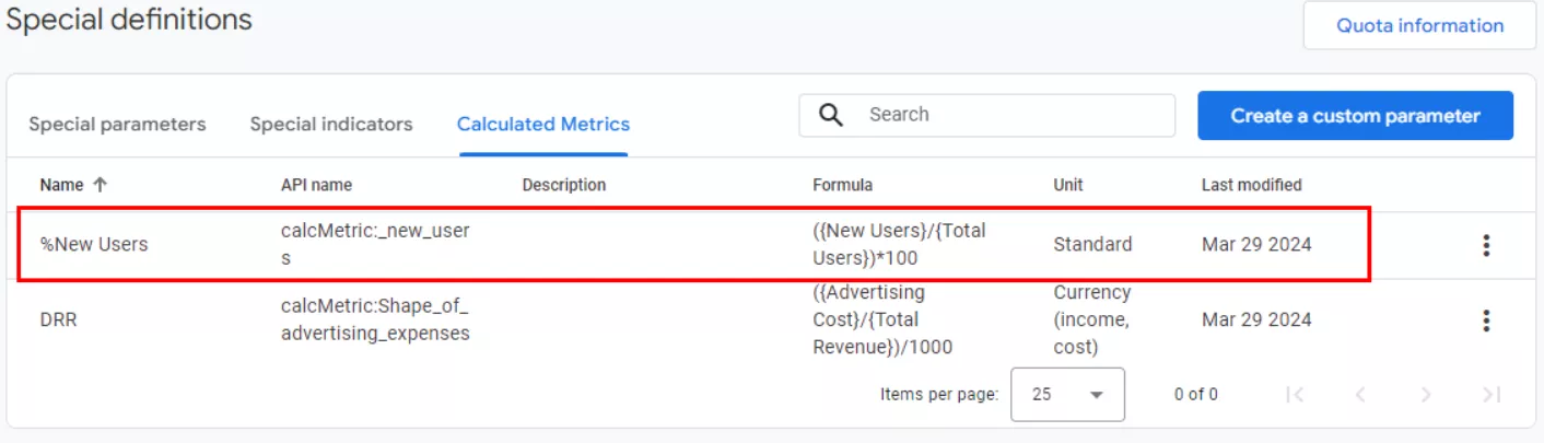 A special parameter is created
