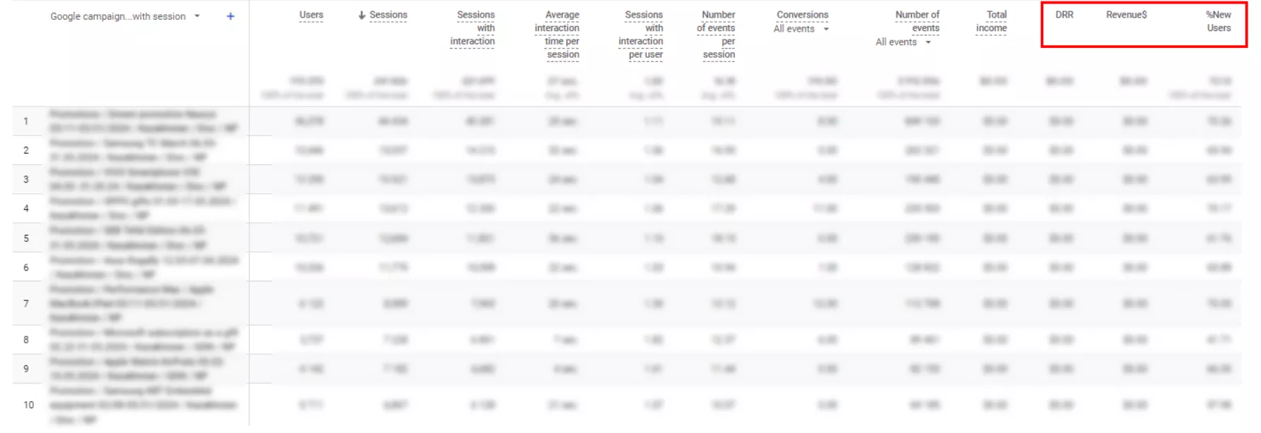 check the new metrics in the report