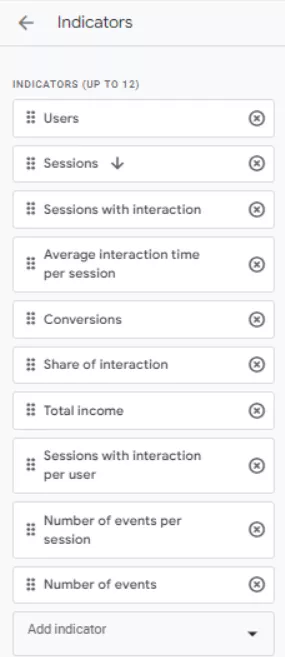 you can swap metrics for convenience