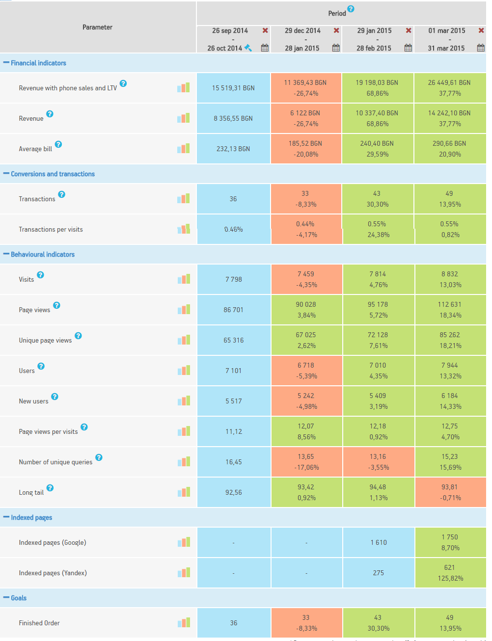 https://images.netpeak.net/blog/about-last-5-month-of-work.png