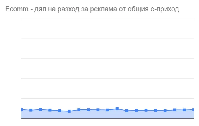 Условието за възвращаемост е заплаха за провал, която преследва PPC-екипа на проекта всеки ден, вече много години.