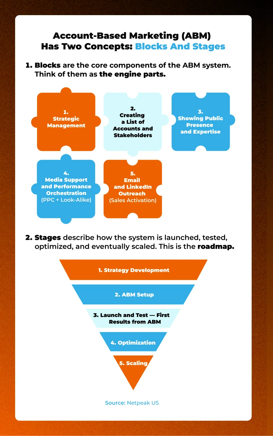 account-based-marketing-abm