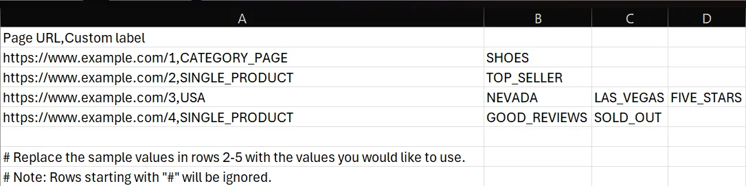 Як видно з попереднього скріншота, ви можете попередньо завантажити шаблон даних для фіду сторінки, що має наступний вигляд: