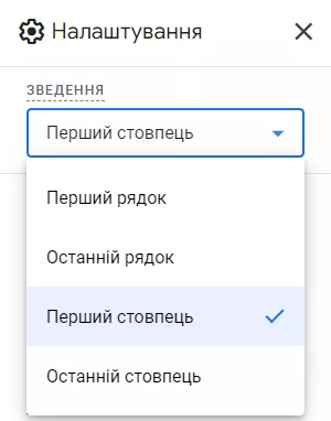 Якщо в дослідження додані сегменти, то в «Налаштуваннях» з’являється пункт «Зведення» (Pivot) — для визначення вигляду їхнього відображення.