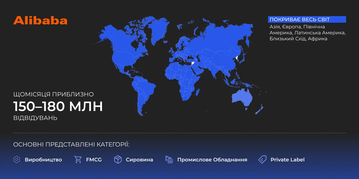 Alibaba_огляд_Netpeak