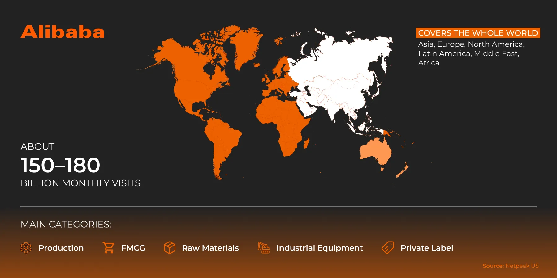 Alibaba marketplace overview
