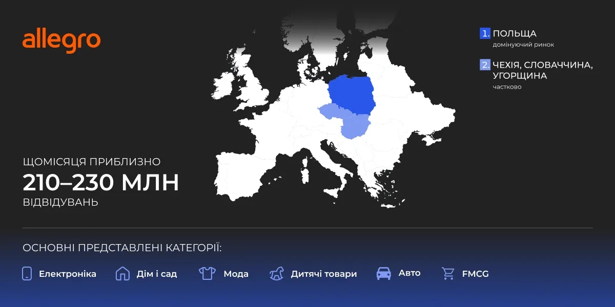 Allegro_огляд_Netpeak